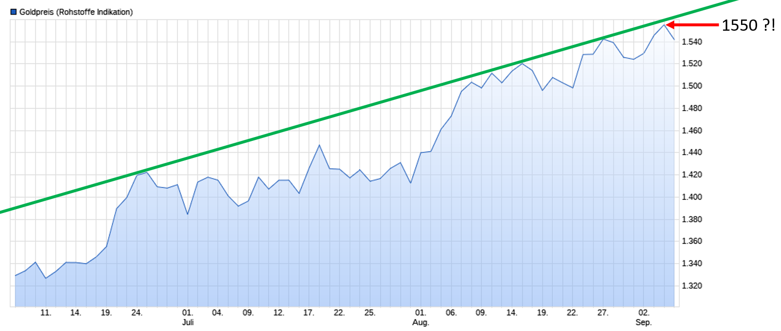 Bitcoins der nächste Monsterhype steht bevor! 1132282