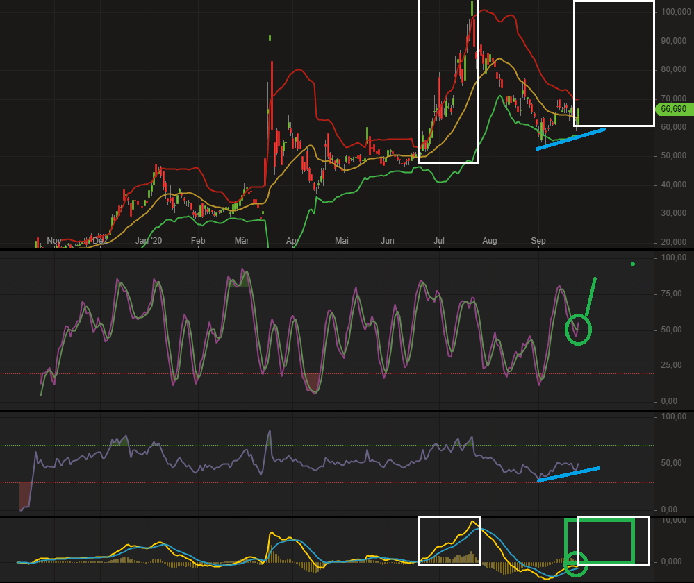 Biotech-Star BioNTech aus Mainz 1203401