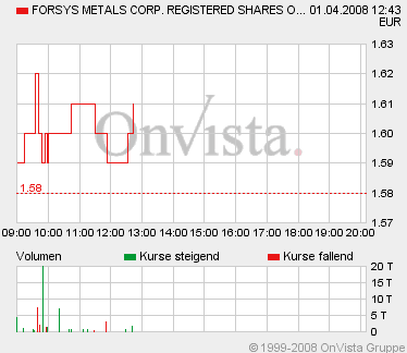 Forsys - Produktionsbeginn 157256