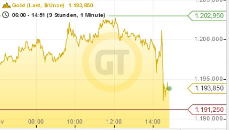 2014 QV DAX-DJ-GOLD-EURUSD-JPY 776076