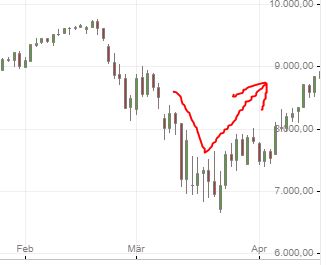 Börse ein Haifischbecken: Trade was du siehst 1239593