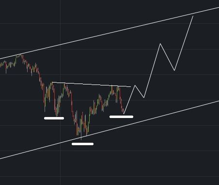 Börse ein Haifischbecken: Trade was du siehst 1241100