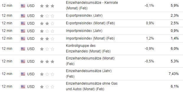 Börse ein Haifischbecken: Trade was du siehst 1240437