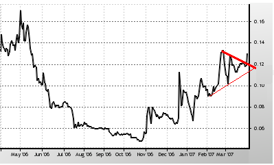 silverado goldmines (867737) 90741