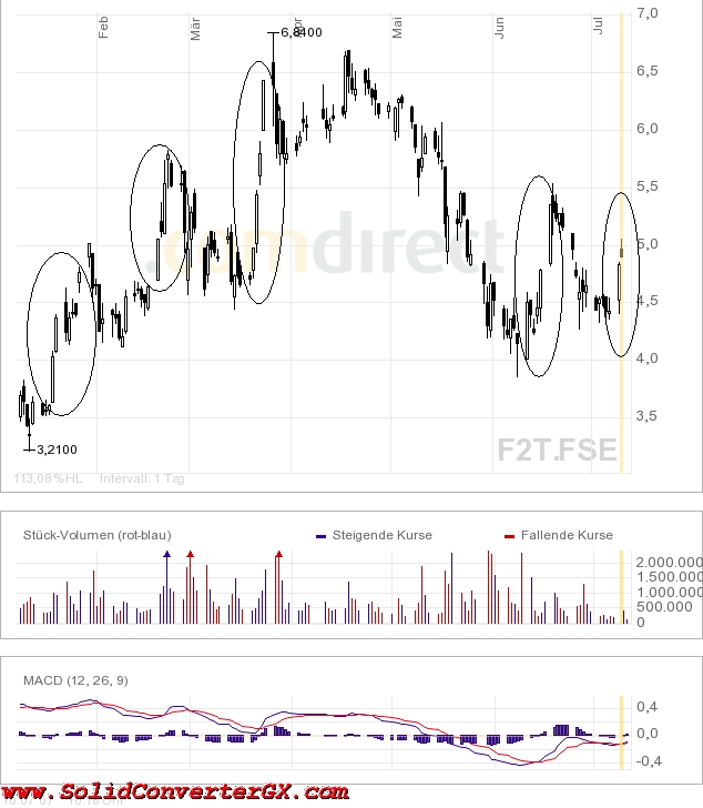 forsys neue Kursrakete ? 108052
