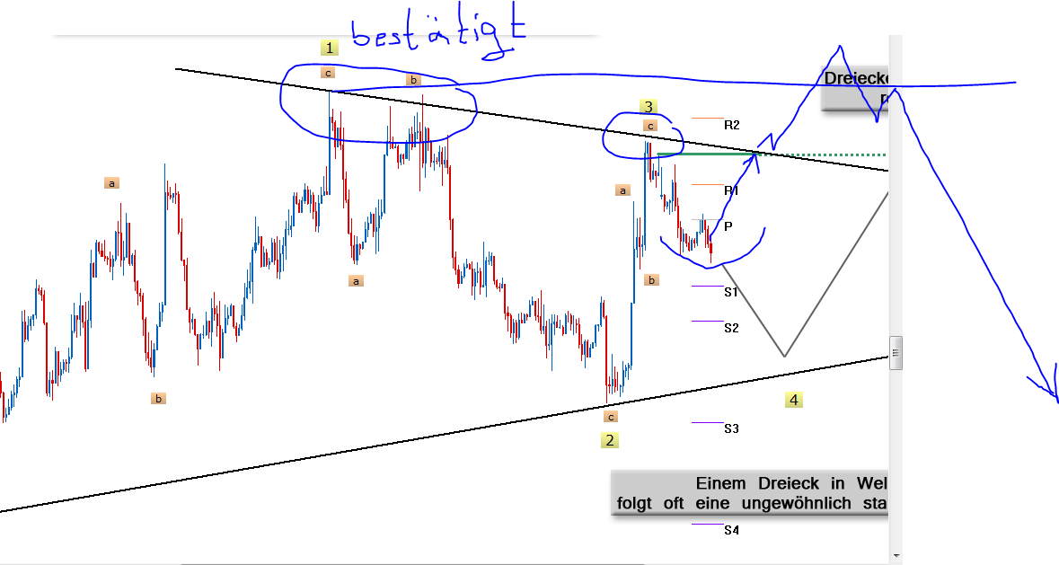 Der EUR/USD 2,0 Thread 519920