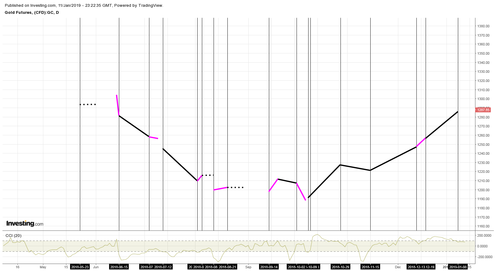 Gold ist zu teuer 1091173