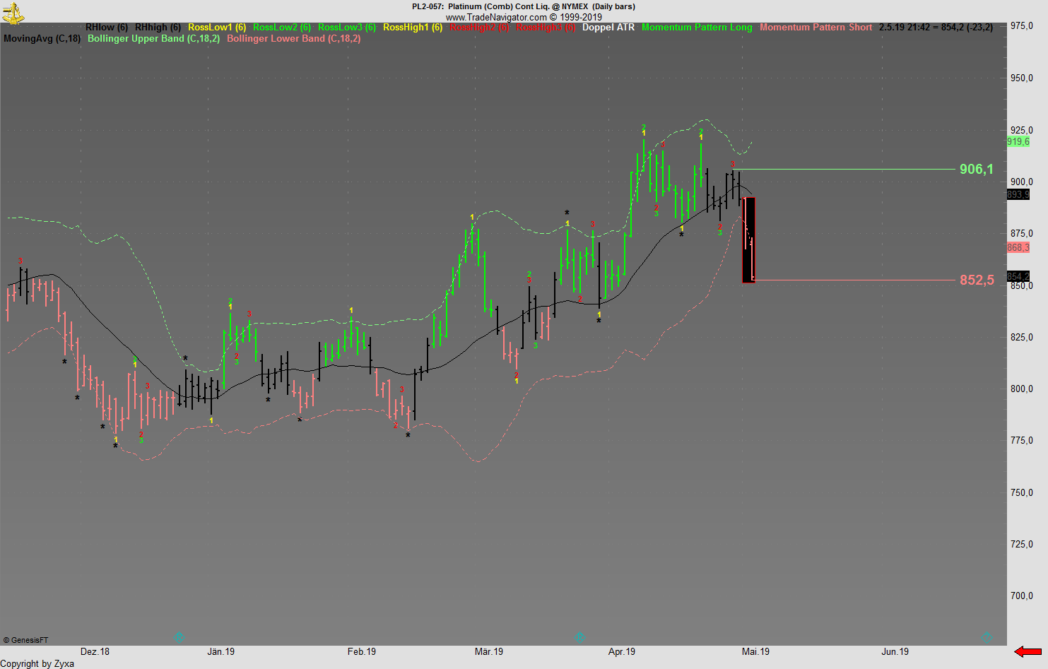 Trading, die echte Realität 1110132