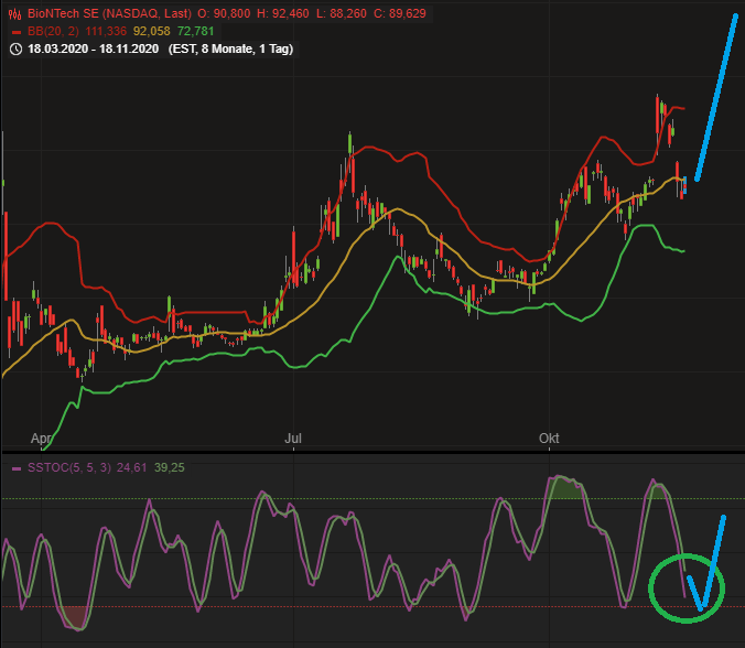 Biotech-Star BioNTech aus Mainz 1214240