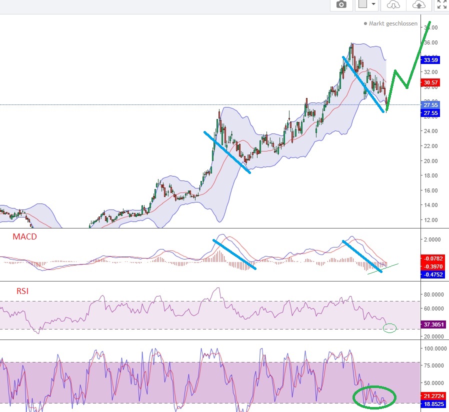 Xiaomi - Hightech aus dem Reich der Mitte 1231291