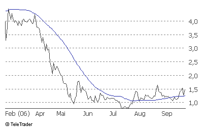 100 % schon gemacht, und es geht noch weiter !! 59200