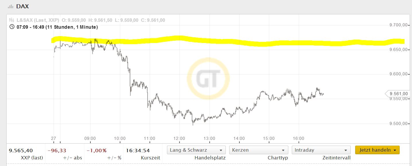 DAX 2014 strong long! Spiel mit offenen Karten! 699601