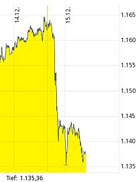 2016 QV DAX-DJ-GOLD-EURUSD-JPY 958723