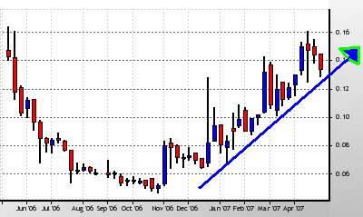 silverado goldmines (867737) 95381