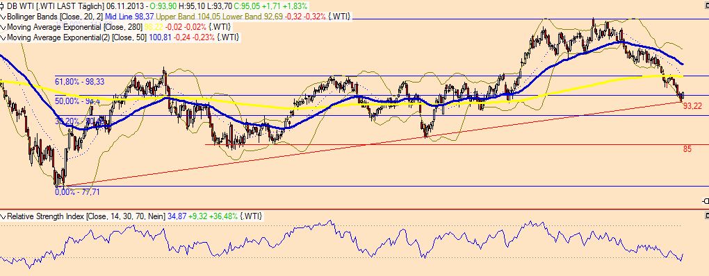Wesleys Flugschule - US Auslese 661568