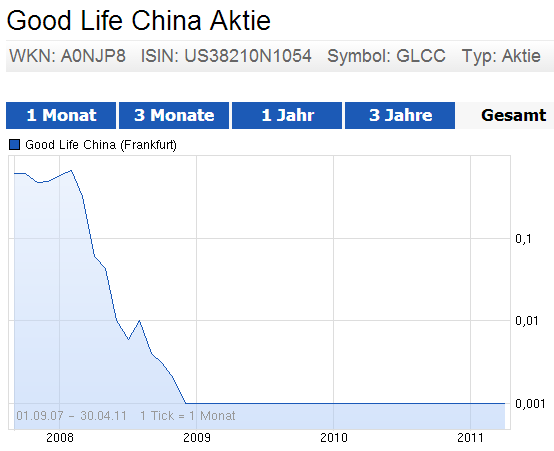 GLCC hebt ab +335% 724244
