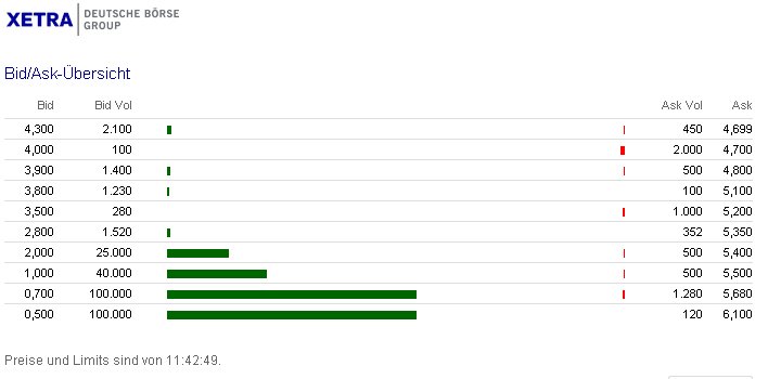 was ist denn hier los? 439883