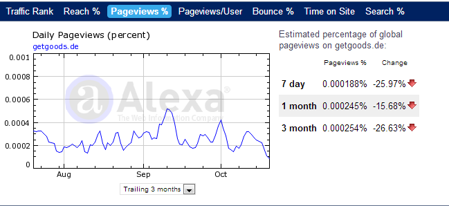 was ist denn hier los? 546664