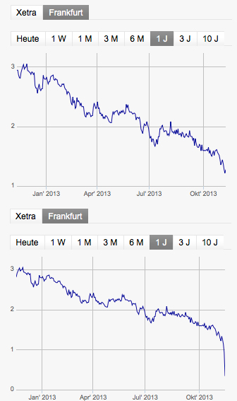 was ist denn hier los? 663945
