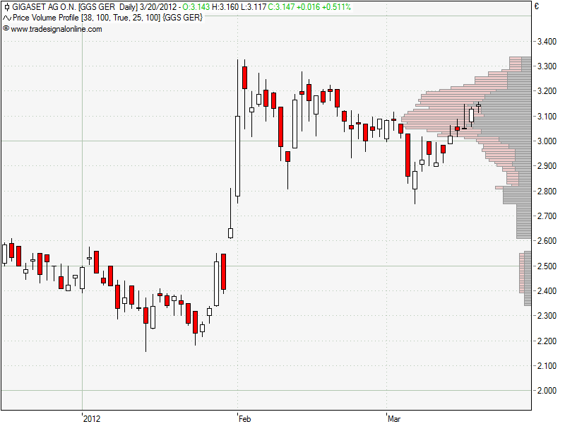 Gigaset ab 2011 - Informativ und immer am Ball .. 494262