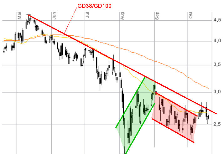 Gigaset ab 2011 - Informativ und immer am Ball .. 449548