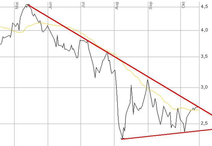 Gigaset ab 2011 - Informativ und immer am Ball .. 448864