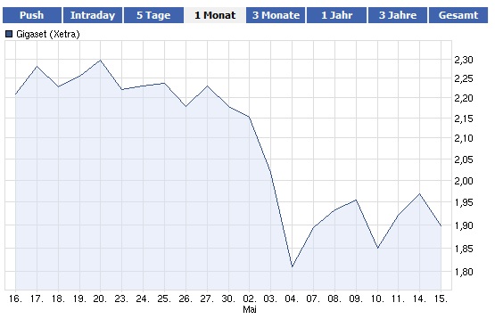 Gigaset ab 2011 - Informativ und immer am Ball .. 508483