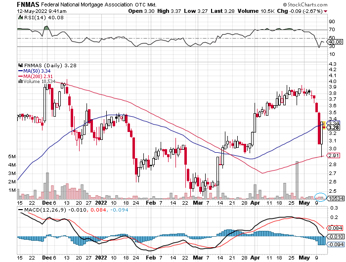 Potential ohne ENDE? 1314345