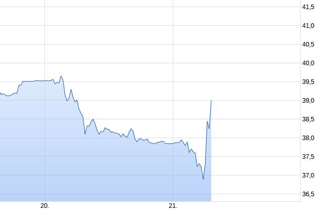 Cyberpunk 2077 die Chance CD Projekt 1247929