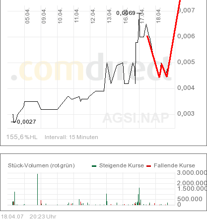 Wird das eine zweite GRANT LIFE SCI. ? 93323