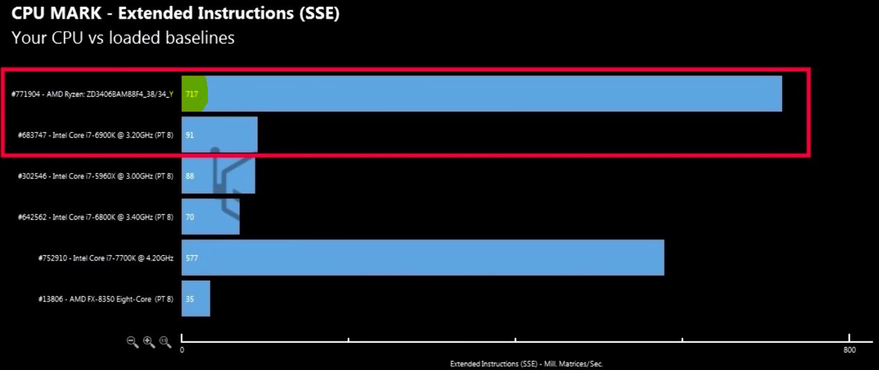 AMD- Mit Zen und Vega in eine bessere Zukunft 971138