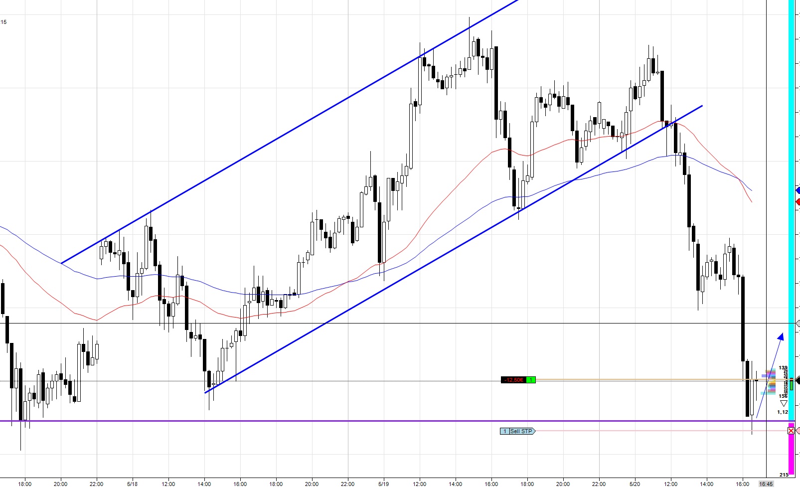 Quo Vadis Dax 2011 - All Time High? 405061