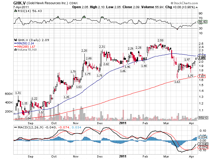 nächste 1000% kupferaktie nach nevada copper 394286