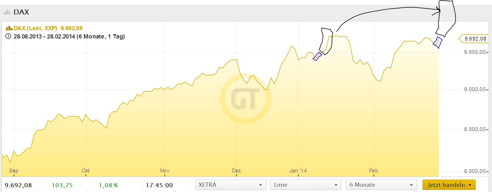 DAX 2014 strong long! Spiel mit offenen Karten! 700107