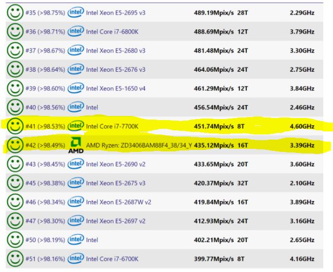 AMD- Mit Zen und Vega in eine bessere Zukunft 970931