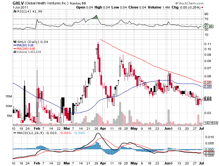 Wesleys Flugschule - US Auslese 417074