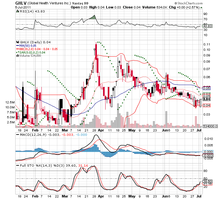 Wesleys Flugschule - US Auslese 418077
