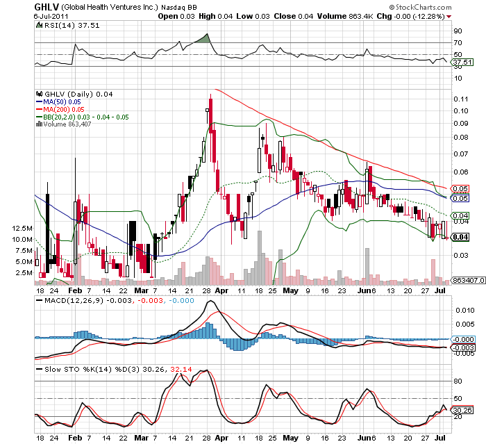 Wesleys Flugschule - US Auslese 418340