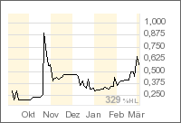 ## Neue KURSRAKETE! ## 31818