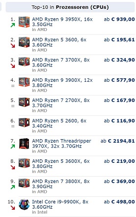 Mit Lisa Su und 7nm zum Next Horizon 1146626