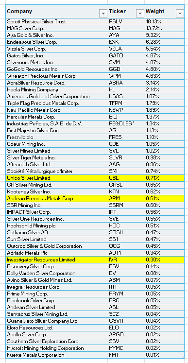 Die besten Gold-/Silberminen auf der Welt 1466836