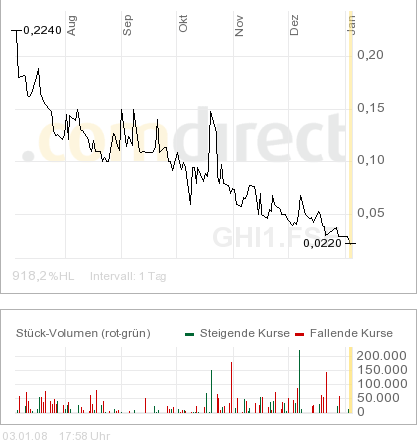 G.I.B A0HHA8 Die Chance um richtig Geld zu verd.. 139524