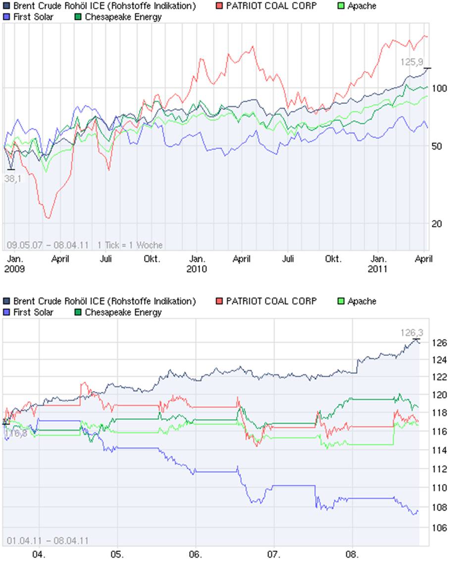 Antizykliker-Thread - v2.0 394421