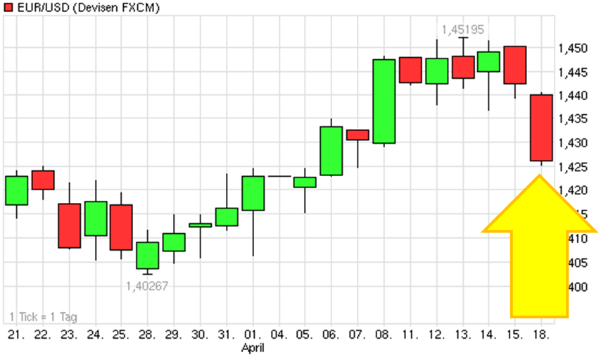 Antizykliker-Thread - v2.0 396622
