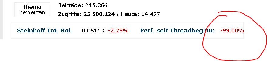 Steinhoff International Holdings N.V. 1145829