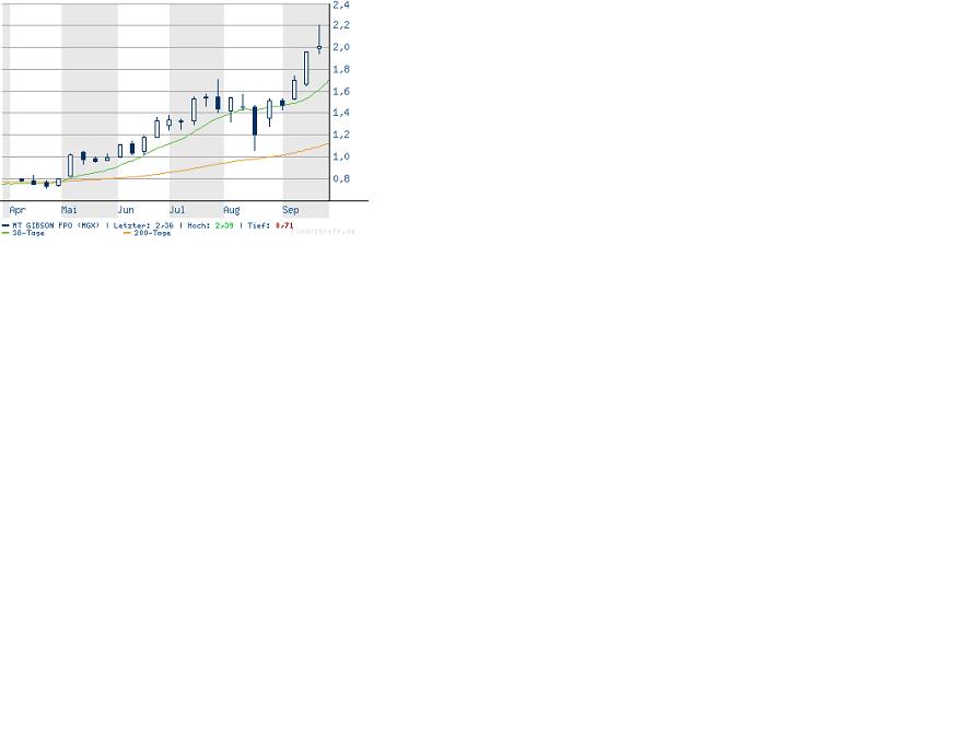 MOUNT GIBSON wider 4,85% 122672