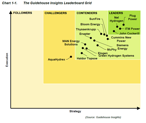 Plug Power - konspirativ und informativ 1297903