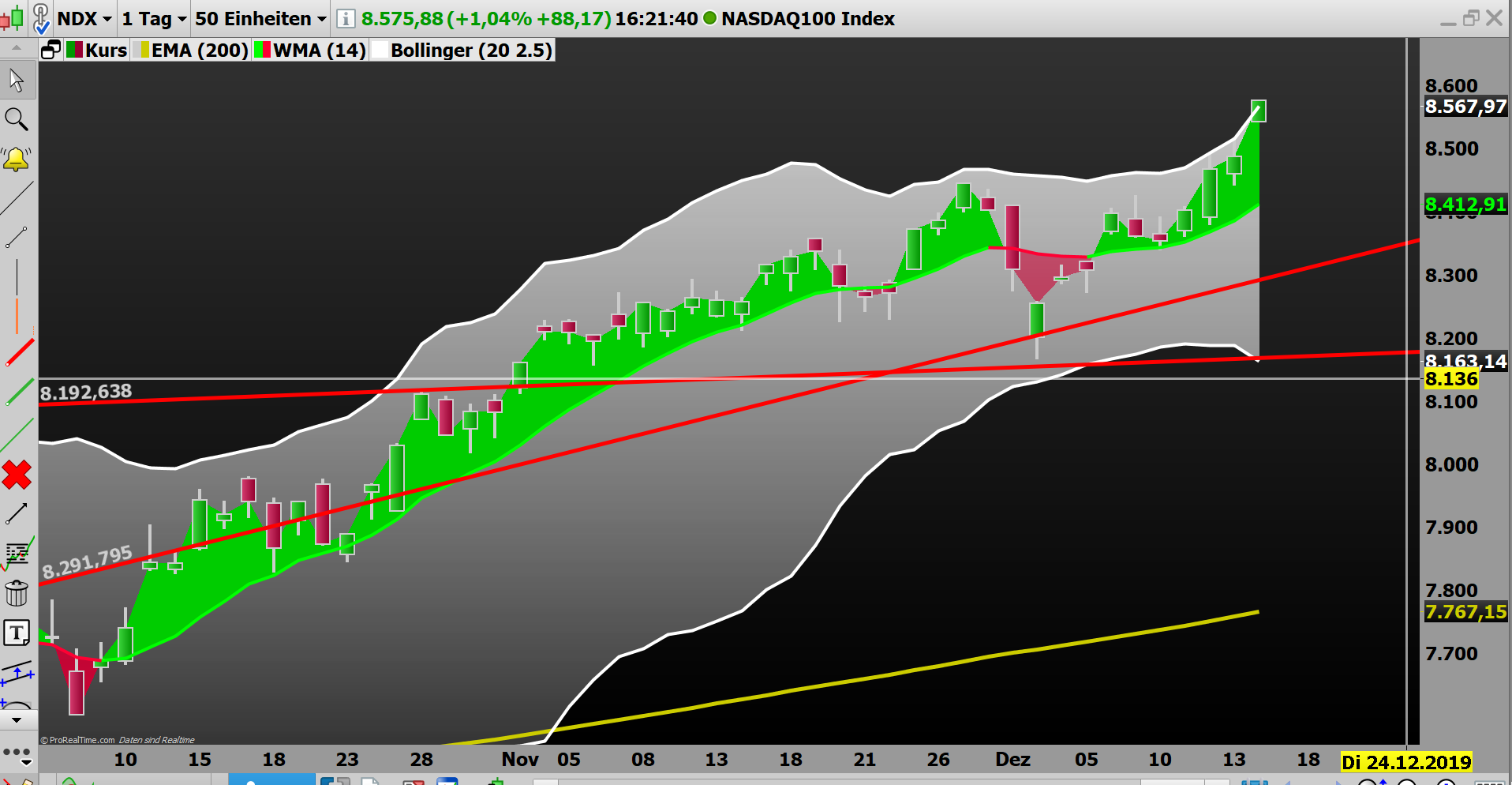 2019 QV-GDAXi-DJ-GOLD-EURUSD- JPY 1149522