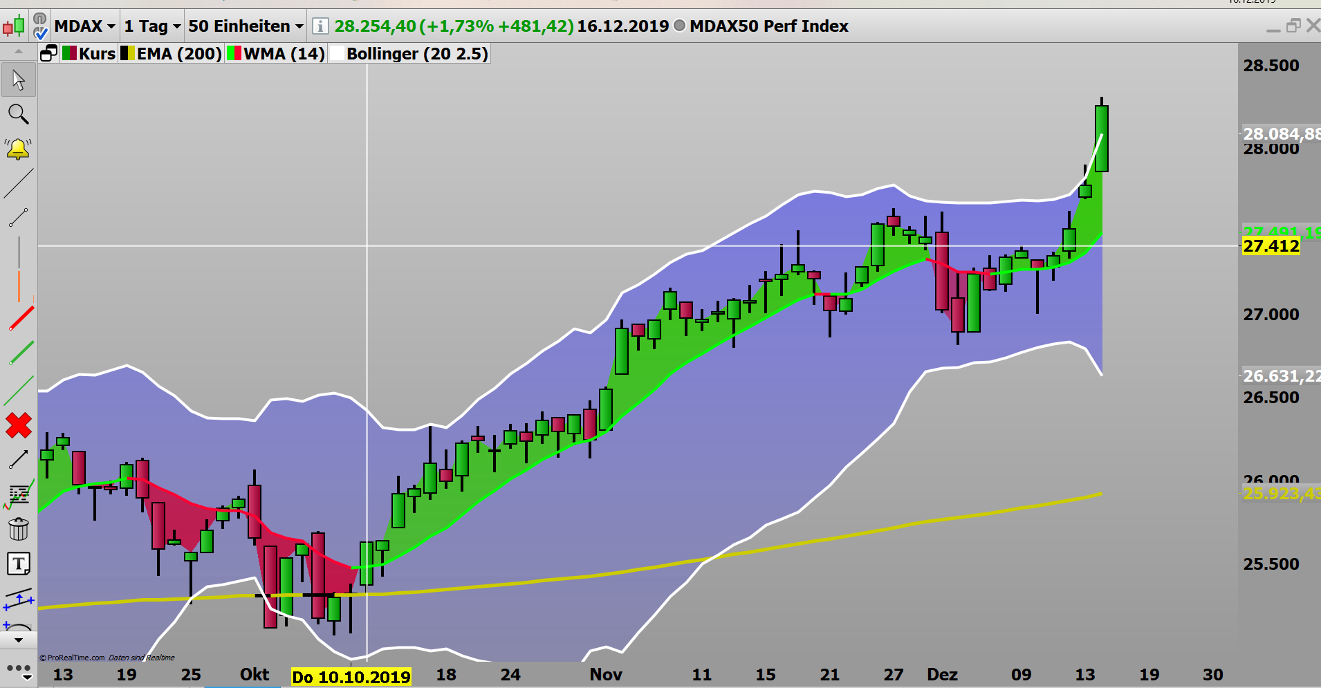 2019 QV-GDAXi-DJ-GOLD-EURUSD- JPY 1149538