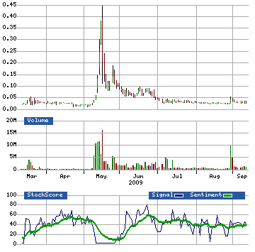 (CONVERGE GLOBAL INC (WKN: 923065)) Es geht los! 259507